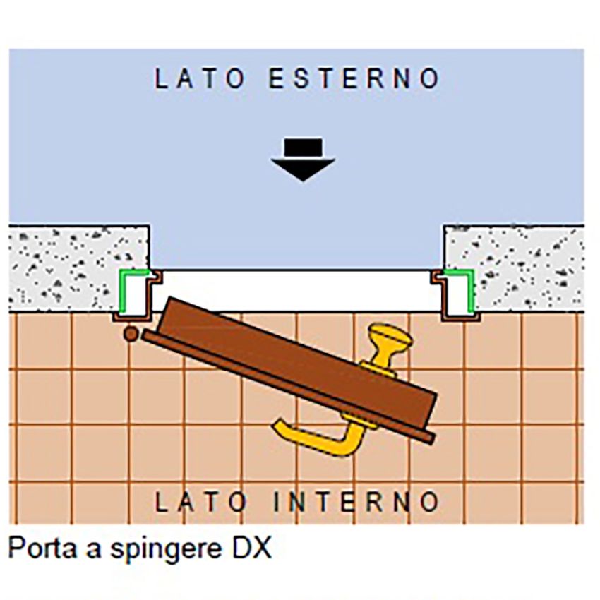 SERRATURA A DOPPIA Mappa Per Porte Blindate Dierre 7111 7112 Con Tre